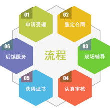 企业管理咨询 赋能组织，驱动成长